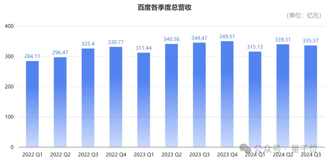 2024年11月25日 AI 周刊