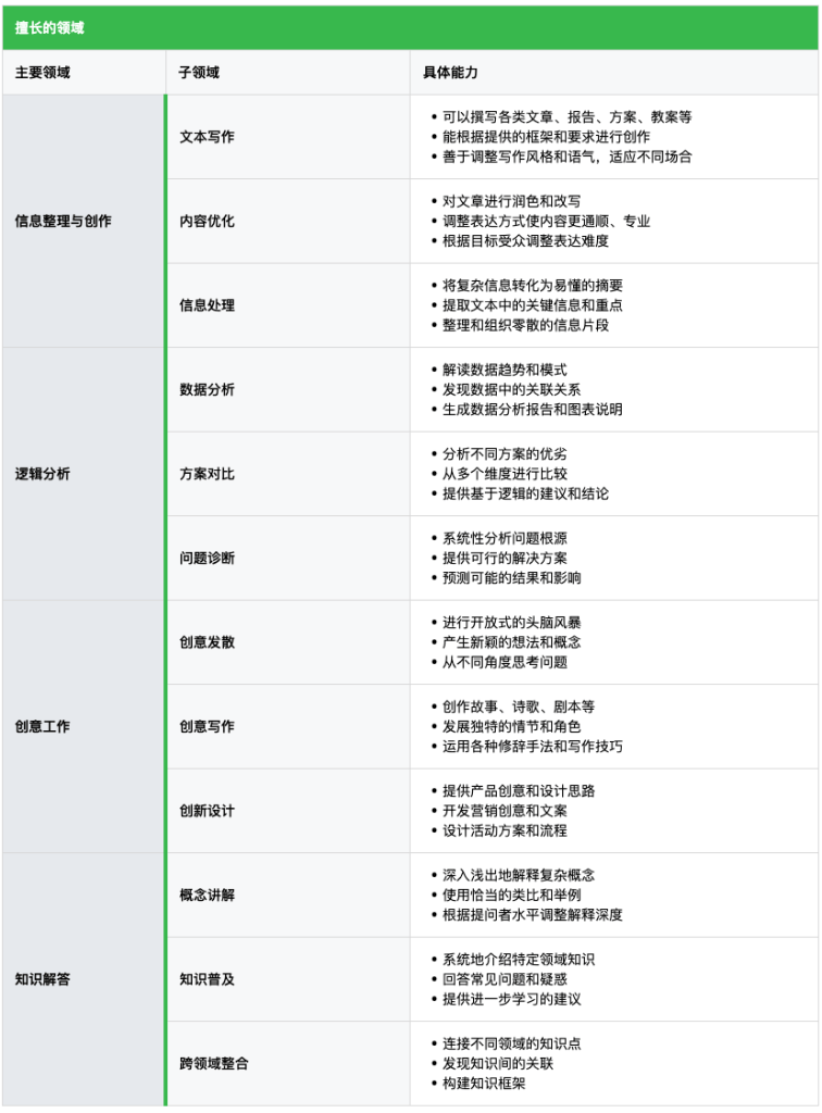 第 1 讲：什么是大语言模型(LLM)?