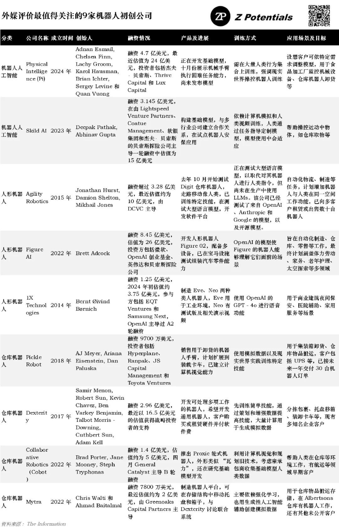 2025年1月6日 AI 周刊