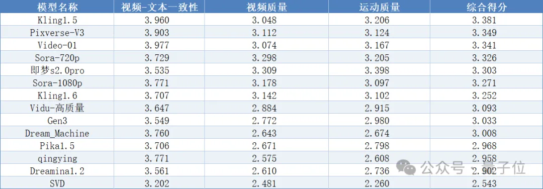 2025年1月6日 AI 周刊