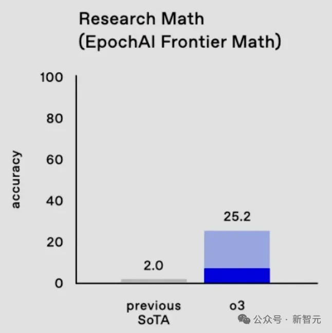 2025年1月6日 AI 周刊