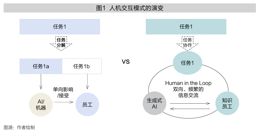 2025年1月6日 AI 周刊