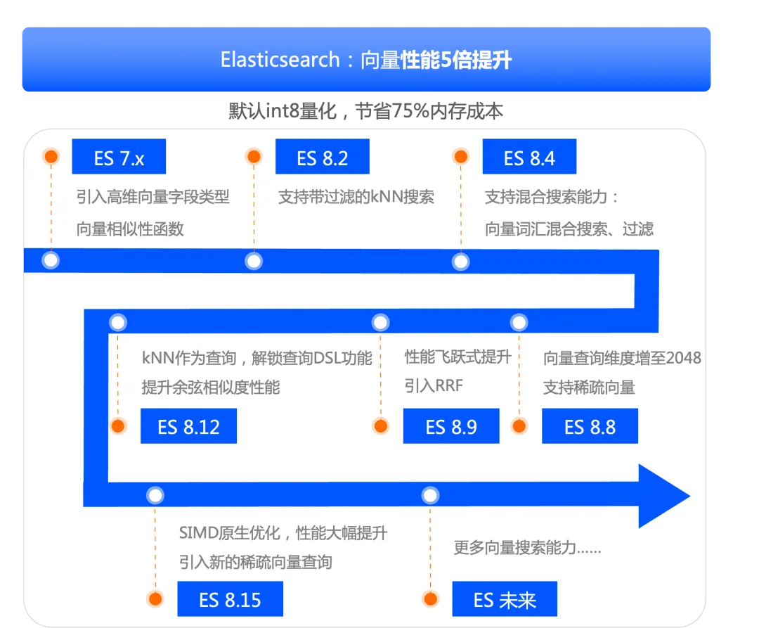 2025年1月6日 AI 周刊