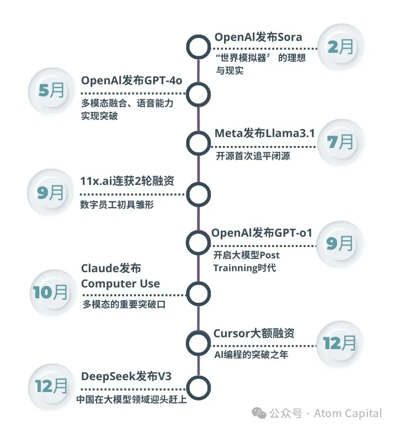 2025年1月20日 AI周刊