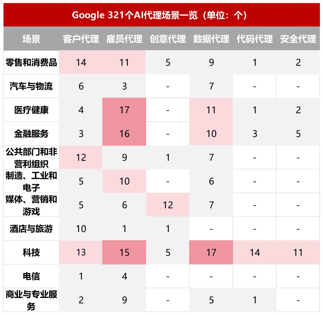 2025年1月6日 AI 周刊