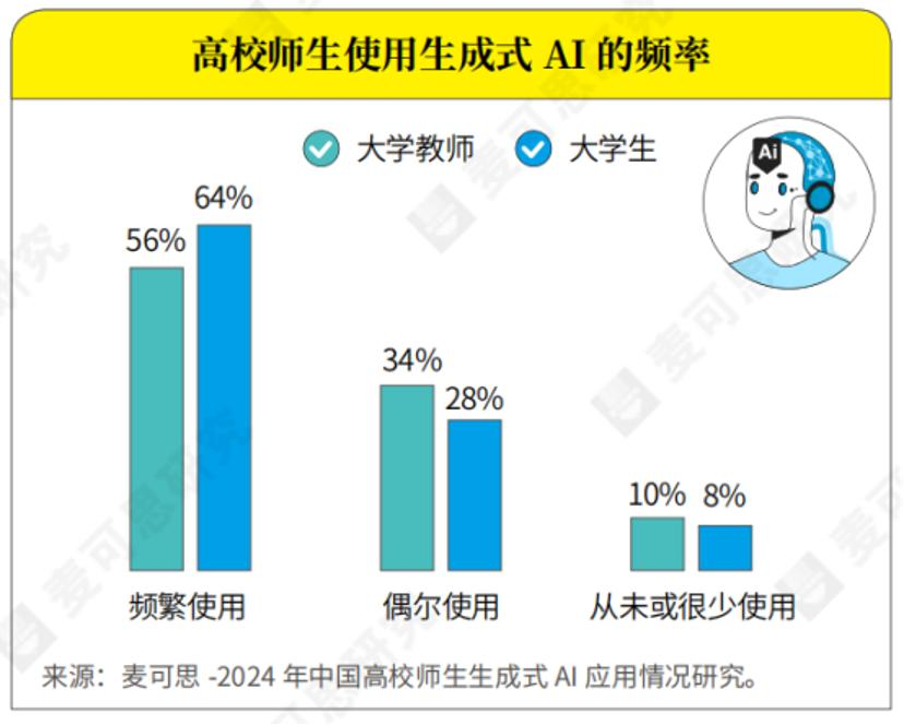 2025年1月6日 AI 周刊