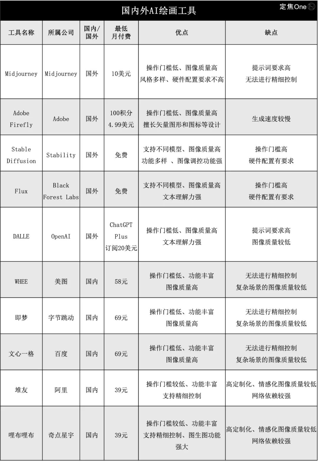 2025年1月20日 AI周刊