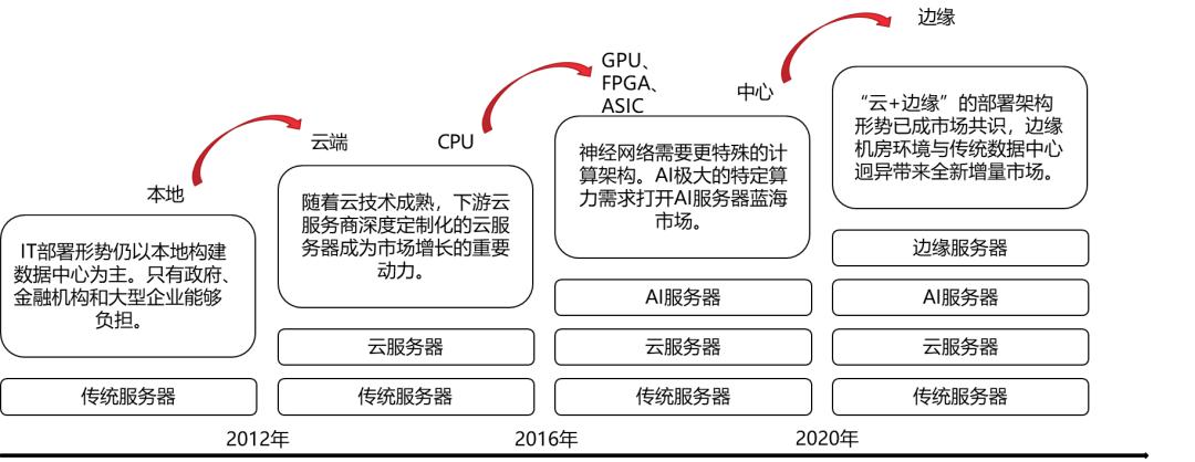 2025年1月6日 AI 周刊