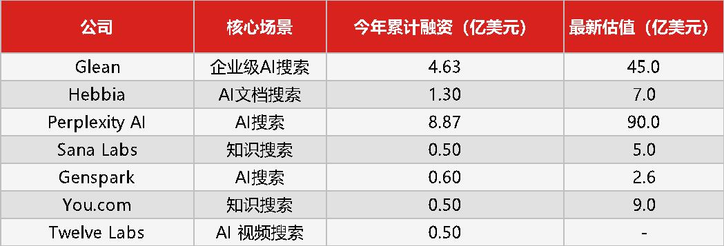 2025年1月20日 AI周刊